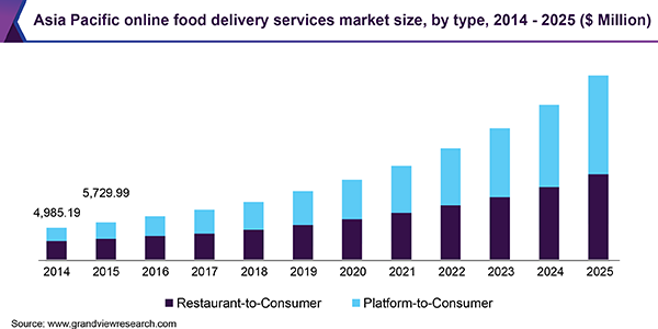 asia-pacific-online-food-delivery-services-market