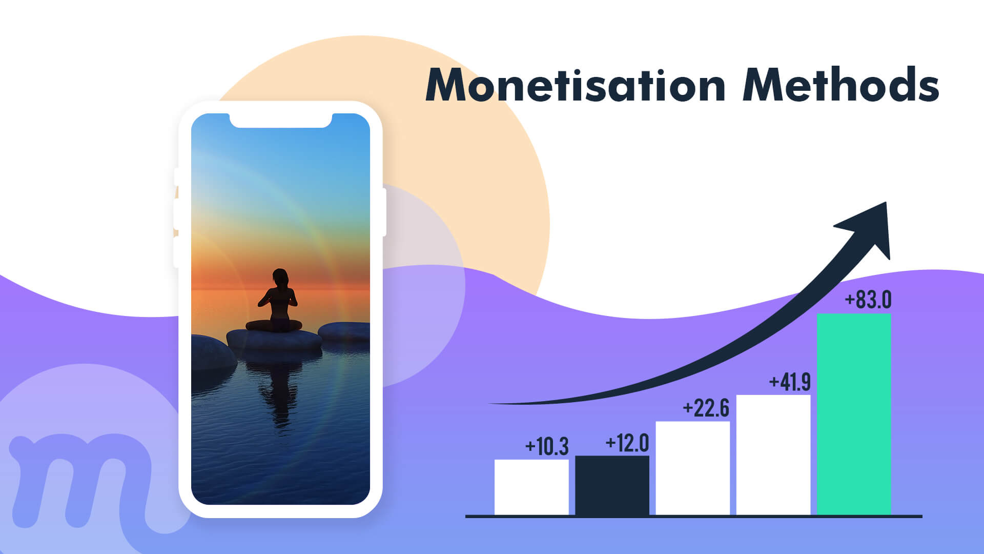 monetisation-methods
