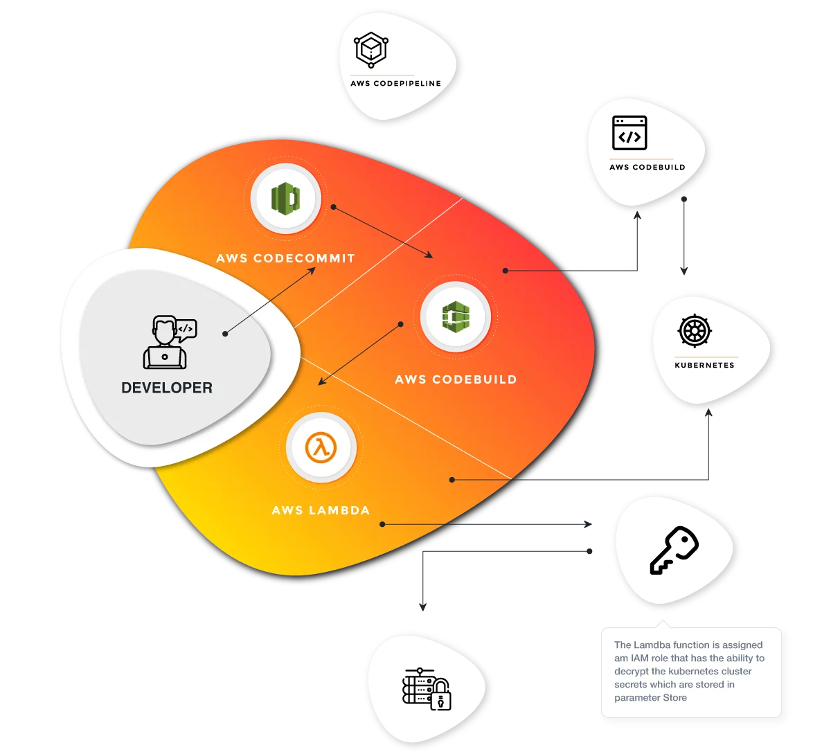 AWS-Workflow-image