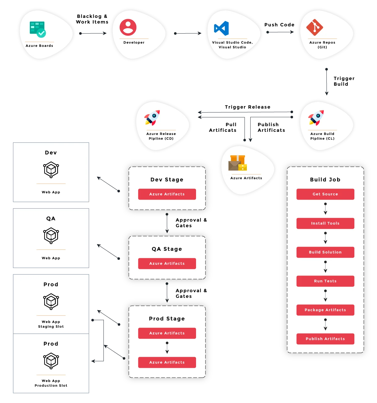 AWS-Workflow-image