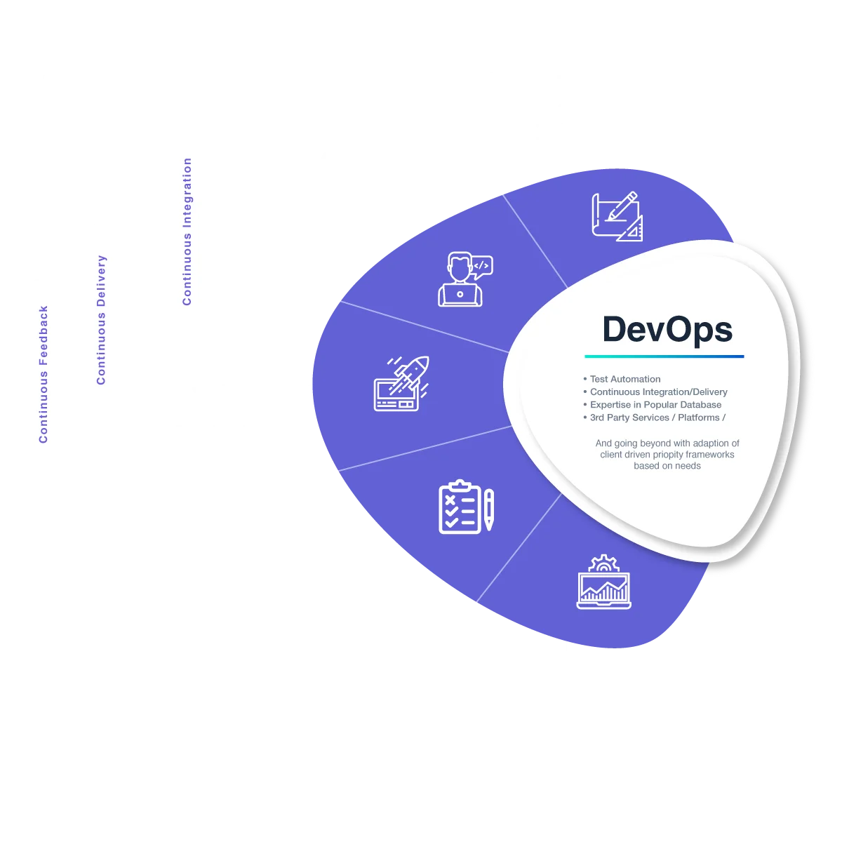 devops-setup-image