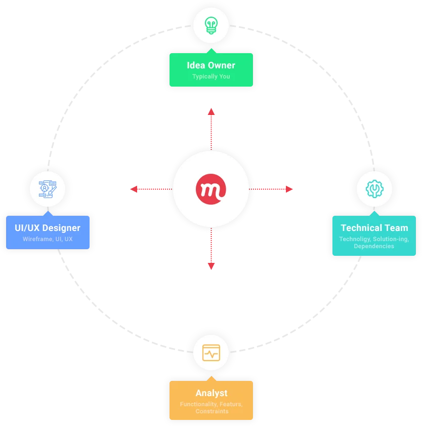 work process image